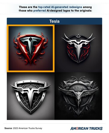 The AI Tesla logo art
