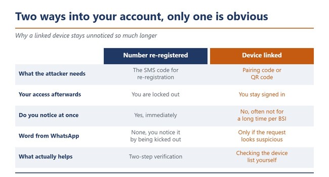 Comparison table between re-registering a number and linking a device