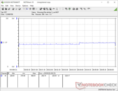 System power consumption - The Witcher 3 1080p Ultra preset