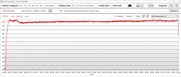 GPU temperature