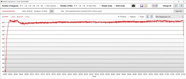 GPU temperature