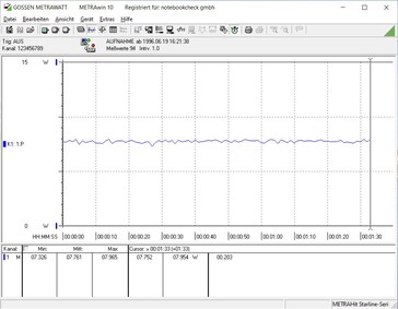 Consumption when playing a video incl. transcoding in Jellyfin