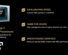 AMD has added two new models to the Ryzen Z2 series (image source: AMD)