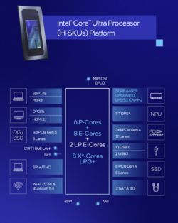 Intel Arrow Lake H overview