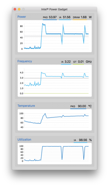 Intel Power Gadget while running Cinebench loops after applying fix. (Source: u/randompersonx on Reddit)