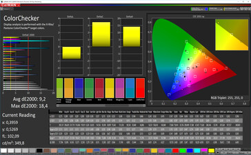 CalMan color accuracy (sRGB)