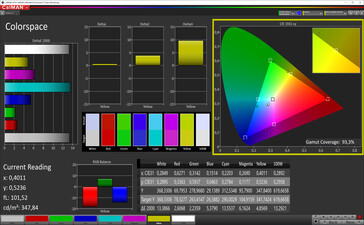 Color space (target color space:sRGB)