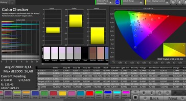 CalMAN: Colour Accuracy