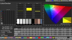 Color accuracy