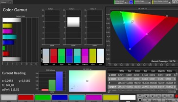 CalMAN color space DCI P3