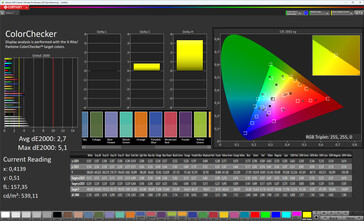 Color accuracy (profile: Warm, target color space: sRGB)