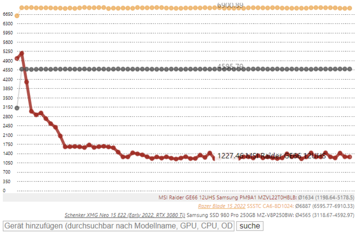 Disk speed loop - continuous loop before update