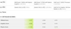 Ryzen 7 4800U vs Ryzen 7 4700U vs Intel Core i7-1065G7