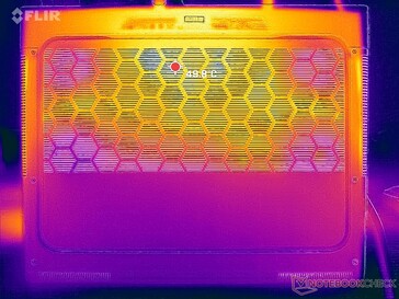 Prime95+FurMark stress (bottom)