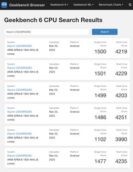 (Image source: Geekbench)