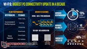 Wi-Fi 6 promises a higher performance and more capacity