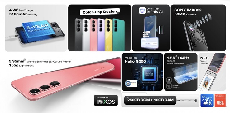 The Infinix Hot 60 Pro+ key features (Image source: Infinix)