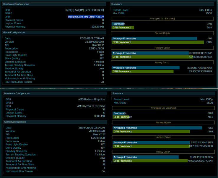 Intel Core Ultra 7 258V vs Ryzen Z1 Extreme benchmark (Image source: @GawroskiT)
