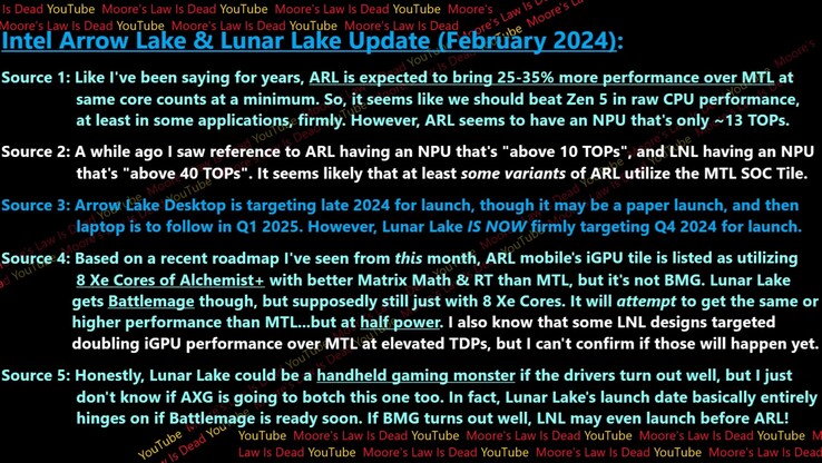 (Source: Moore's Law Is Dead)