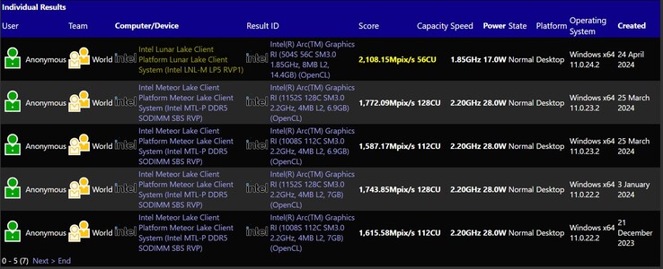 Lunar Lake Core Ultra 200V iGPU performance. (Source: SiSoftware Sandra)