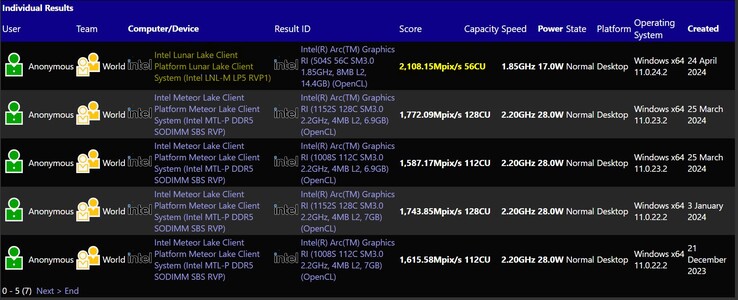 Lunar Lake Core Ultra 200V iGPU performance. (Source: SiSoftware Sandra)