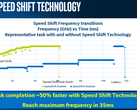 An improvement of the Speed Step technology, Speed Shift enables much faster power state transitions to increase performance and save battery life. (Source: Intel)