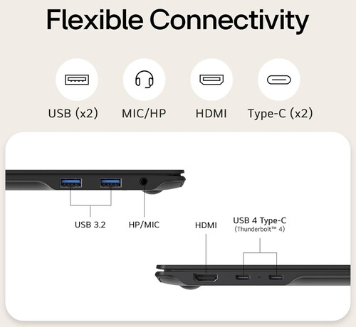 Ports on the LG Gram Pro 17
