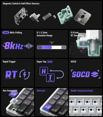 NuPhy Air60 HE specs and features. (Image source: NuPhy)