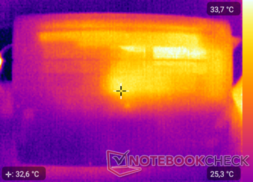 Heatmap bottom - idle