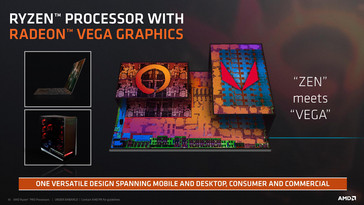 Ryzen Pro