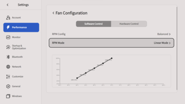 Fan curves