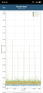 Manhattan 3.1 test without fan