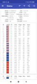 GPSTest: supported GNSS