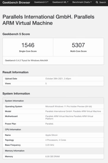 (Image source: Geekbench)