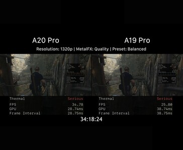 A20 Pro vs A19 Pro gaming performance after thermal throttling