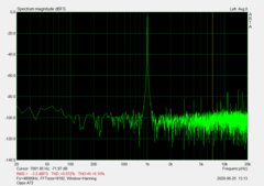 3.5-mm audio port sound output