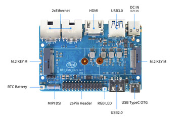 I/O board for the Banana Pi CM6 SBC. (Image source: Banana Pi)