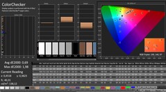 ColorChecker after calibration