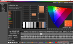 ColorChecker after calibration