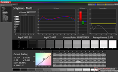 Grayscale before calibration (Vivid color profile vs. DCI-P3)