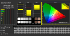 ColorChecker after the calibration