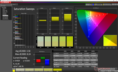 Saturation Sweeps before calibration