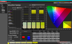 Saturation Sweeps before calibration