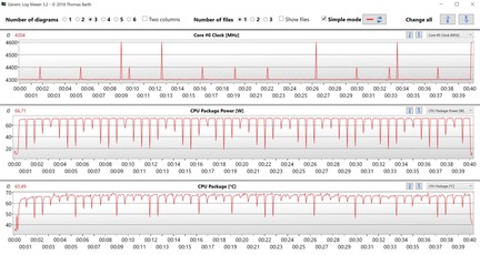 Intel Core i5-9600K during the benchmark loop