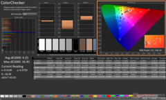 ColorChecker after calibration