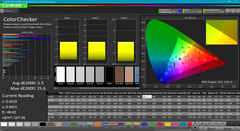 ColorChecker after calibration