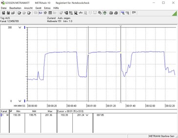 Power consumption during a Cinebench R15 multithreaded benchmark with the Core i5-9600K running at 4.8 GHz