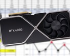 It's expected that the first RTX 40-series cards will break cover toward the end of September. (Image source: Nvidia (mock-up)/@harukaze5719 - edited)