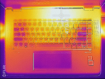 Prime95+FurMark stress (Top)