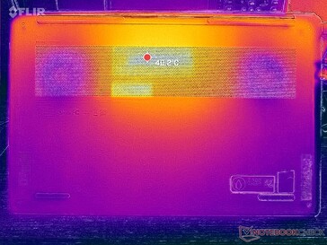Prime95+FurMark stress (D cover)